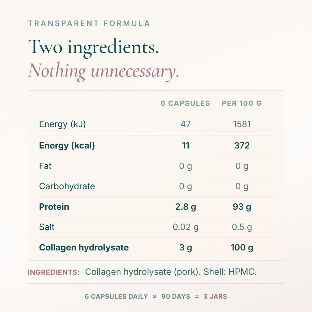 Nutrition values and ingredients: collagen hydrolysate from pork