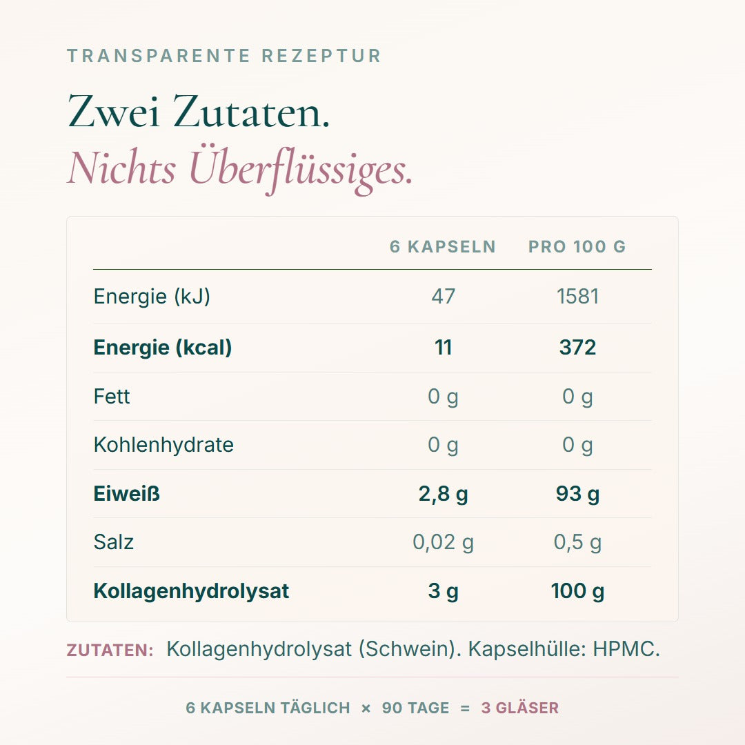 Nährwerte und Zutaten: Kollagenhydrolysat vom Schwein