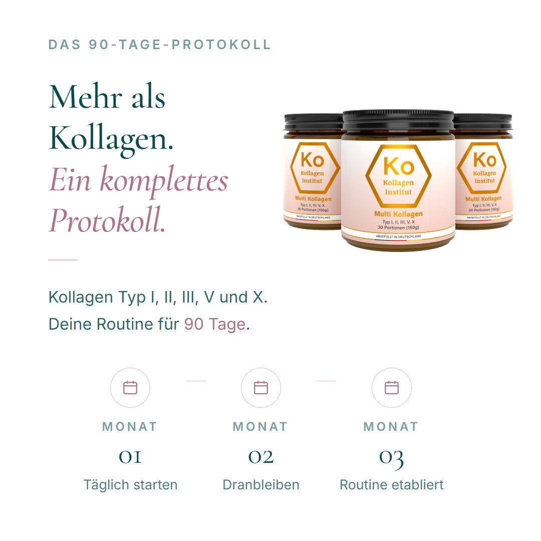 Das 90-Tage-Protokoll: Kollagen Typ I, II, III, V und X – Monat 1 täglich starten, Monat 2 dranbleiben, Monat 3 Routine etabliert
